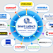 Beyond the Booth: Smart Labtech's Application Lab and Post-Sale Service Portfolio SmartLabtech Pvt ltd | Hyderabad Leading Lab equipment Suppiler