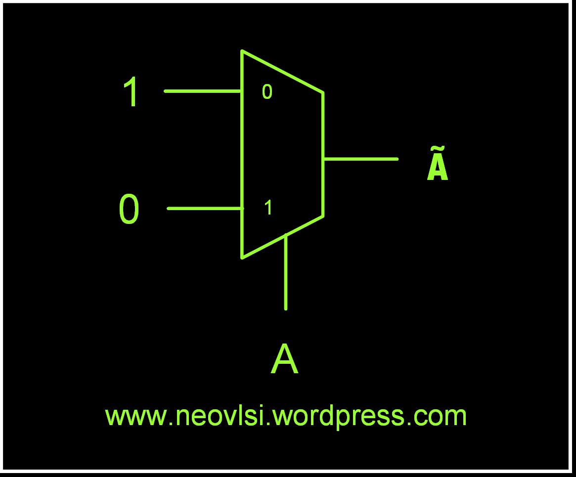 Universal Logic : Mux to Logic gates conversion « Nityanand's Weblog