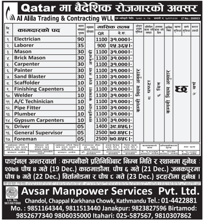 Job Demand From Qatar, Job Vacancy In Al Alila Trading & Contracting
