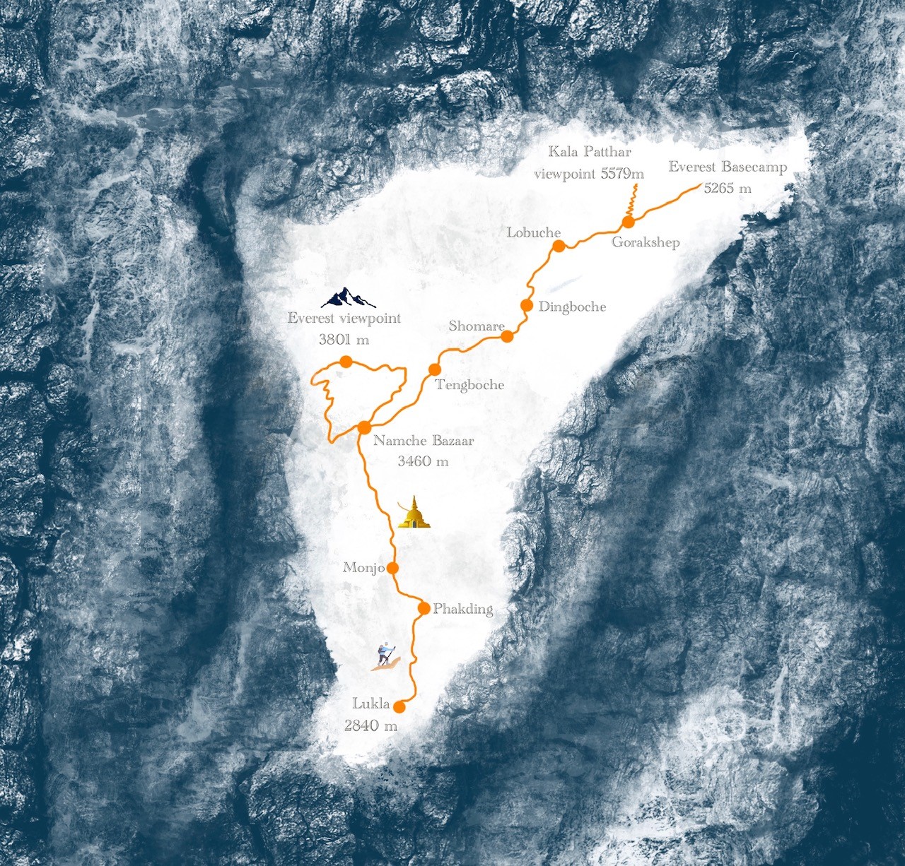 Everest Basecamp Trek Route in Nepal