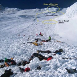 Rainbow Valley: The Dark Side of Mount Everest