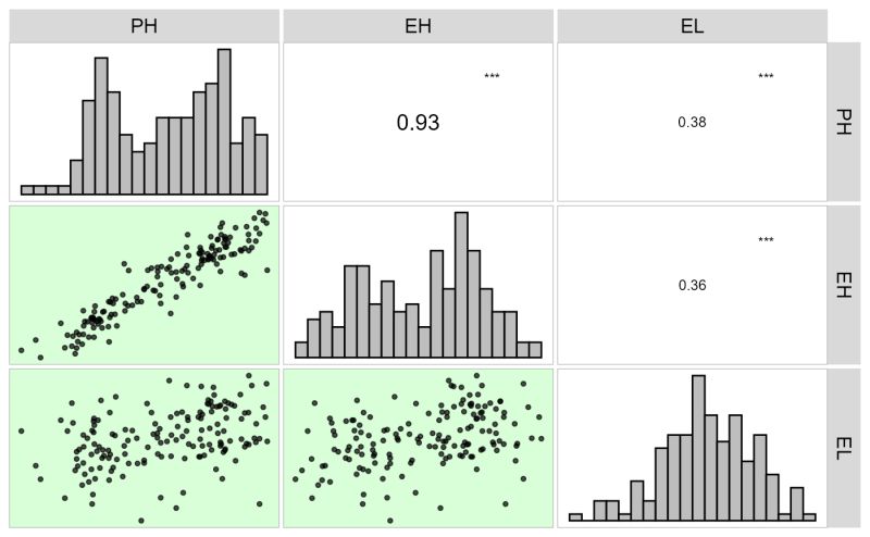 Github Dorianps Corrplot2 Added Functionality To The Original - Premium Space Background Gallery - Full HD
