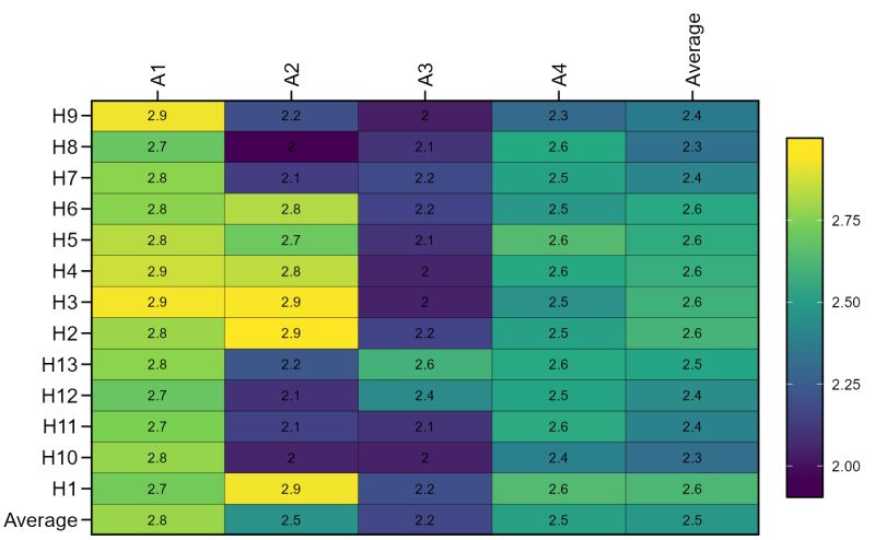 Plot Scores In Different Graphical Interpretations Plot Scores Metan - Best Nature Backgrounds in Desktop