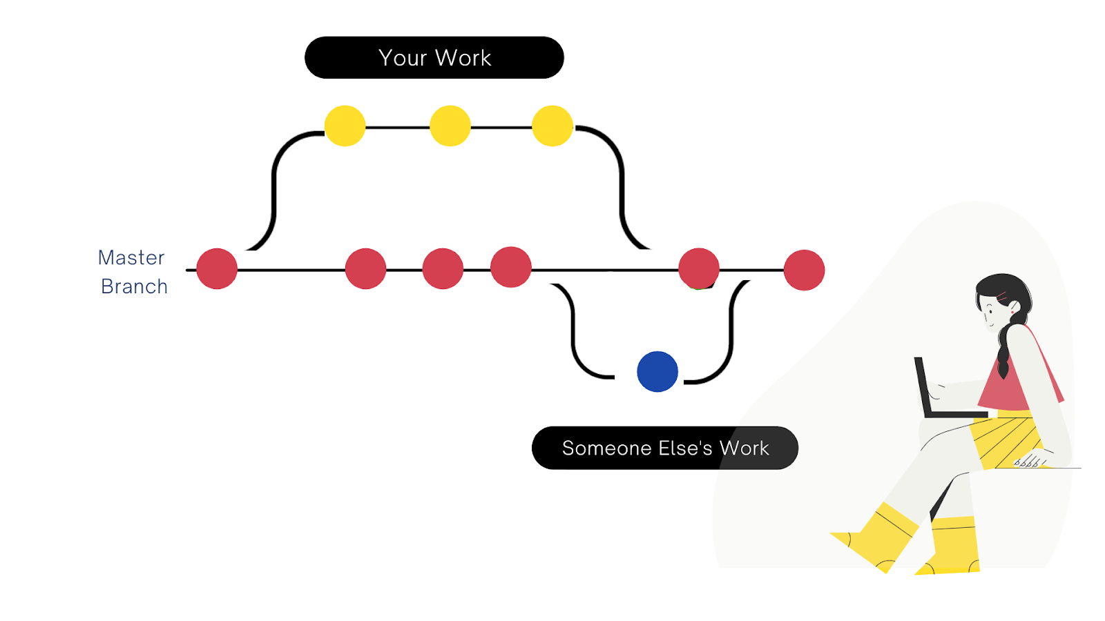 Version Control Guide For Machine Learning Researchers