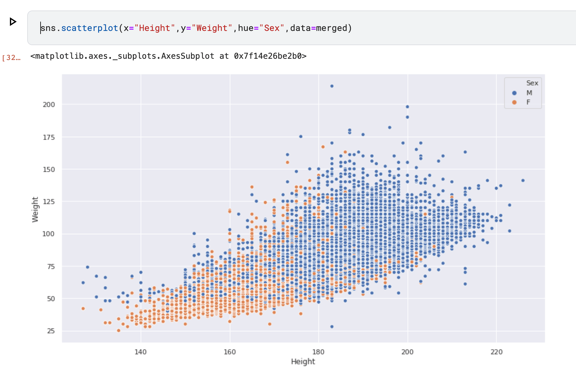 Exploratory Data Analysis for Tabular Data
