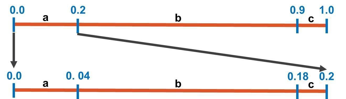 Lossless Data Compression Using Arithmetic Encoding in Python and Its ...