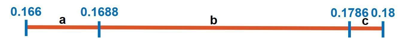 Lossless Data Compression Using Arithmetic Encoding in Python and Its ...