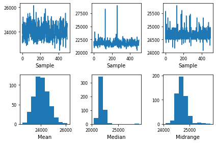 pandas bootstrap plot