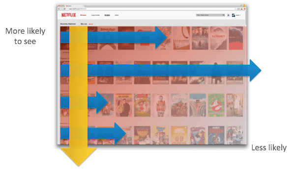 Netflix Recommendation System