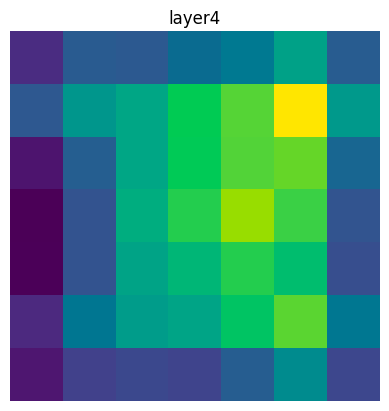 Creating a visualization heatmap for a PyTorch model