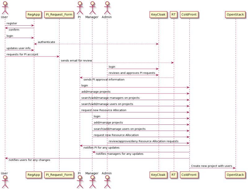 Nerc Edge Mgr Github - Modern Gradient Picture - HD