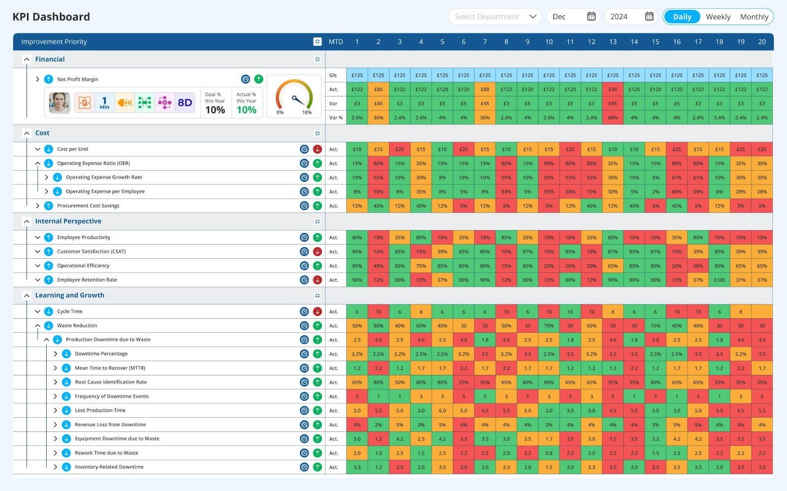 Turning Data into Action: How Manufacturing KPIs Drive Performance Excellence