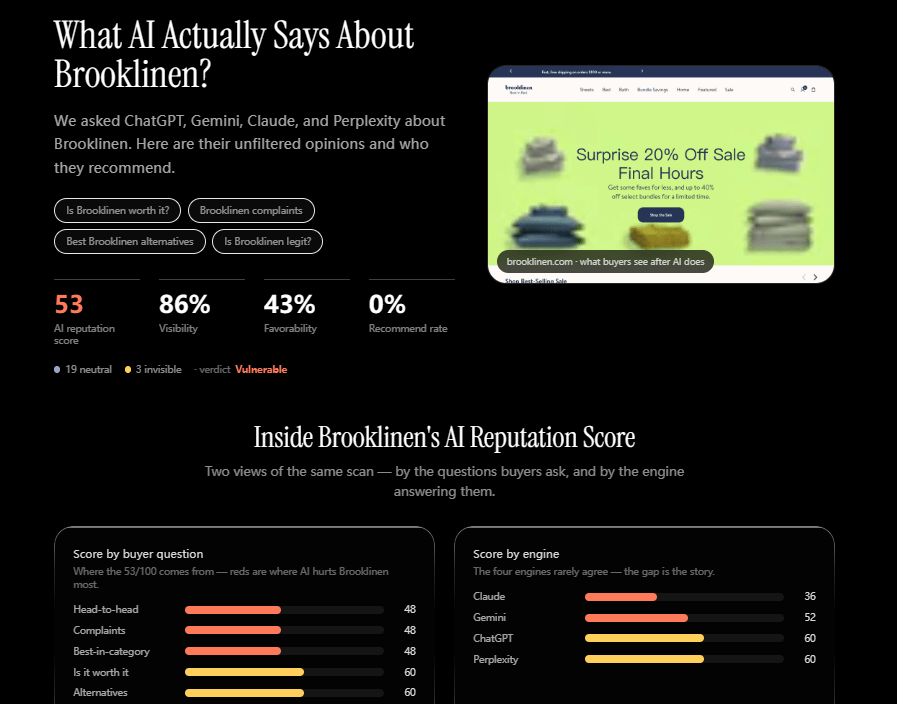 How AI Reputation Management Improves Your Brand Conversion in AI Search?