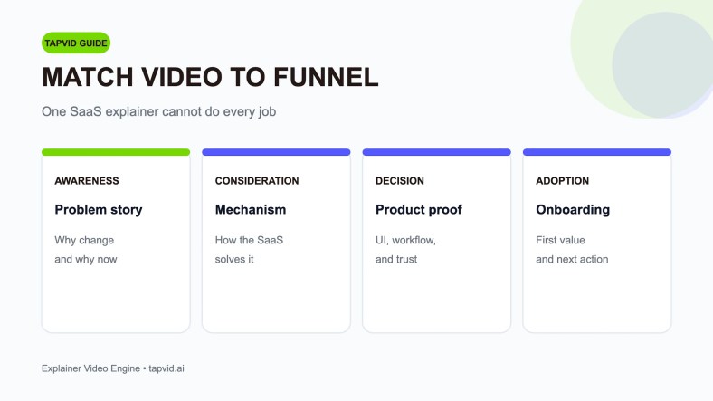 saas explainer video
