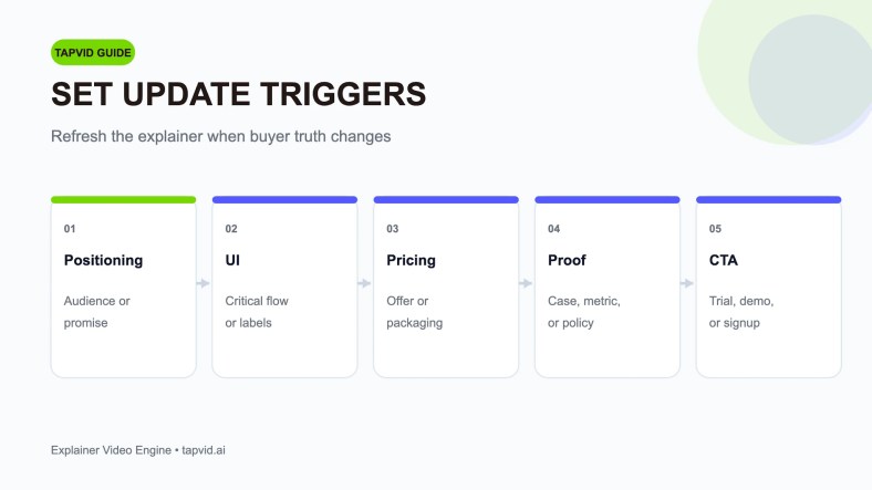 saas explainer video