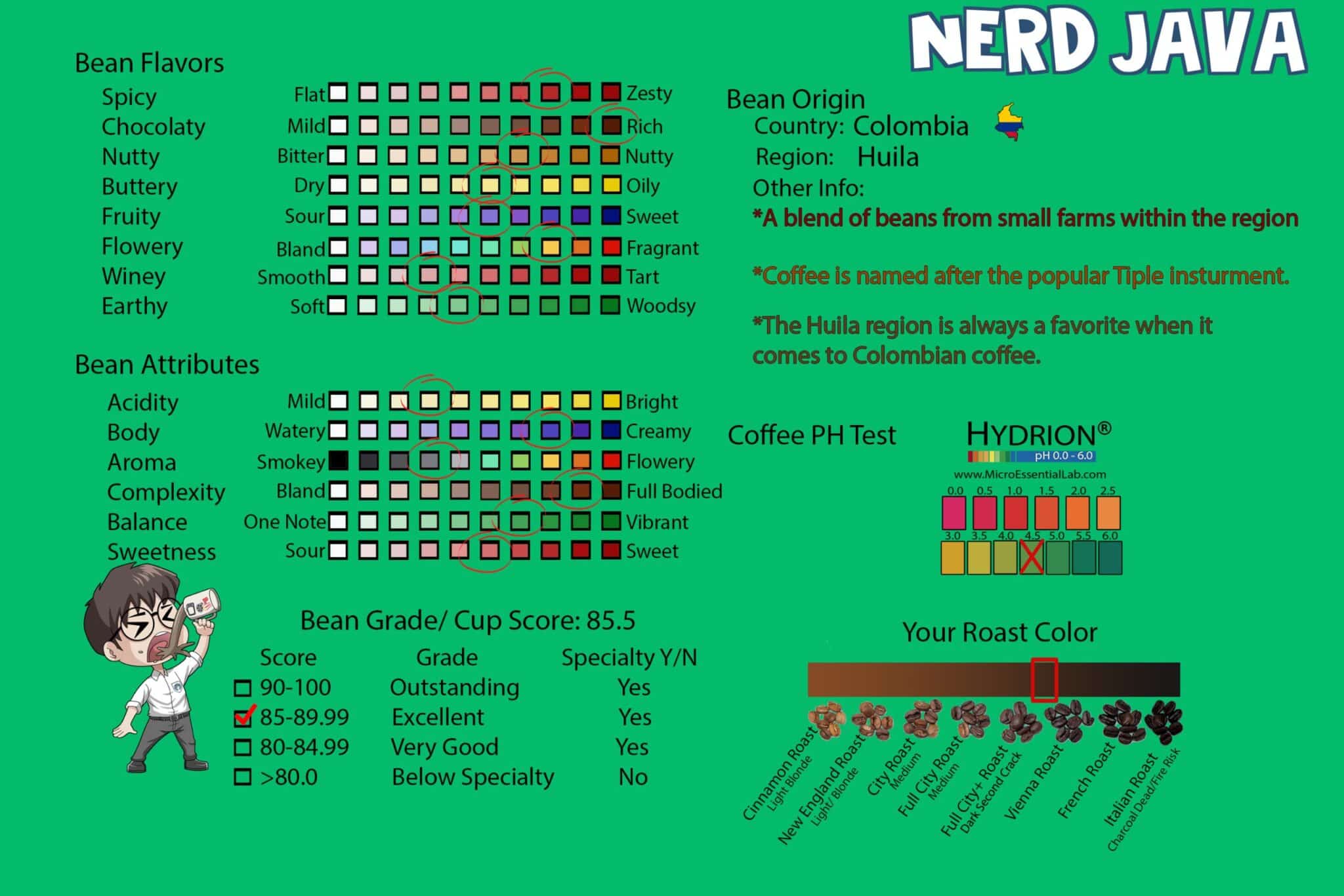 Colombia Coffee Specialty Information Card
