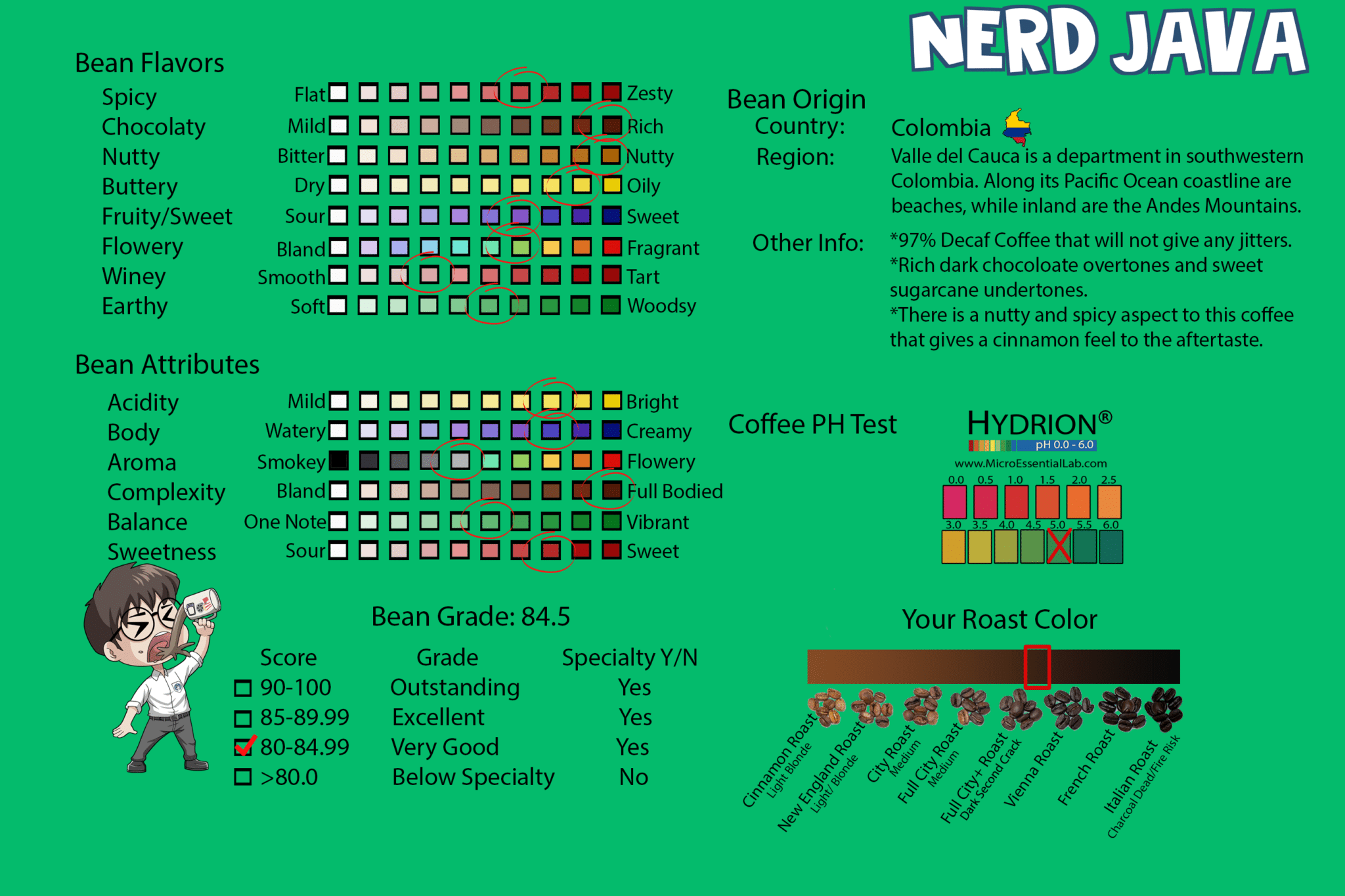 Colombian Coffee Specialty Information Card