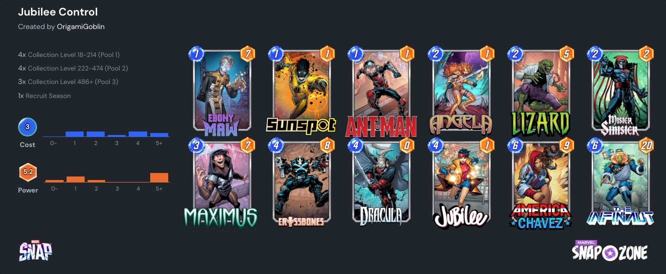 7 Marvel SNAP Deck Types - Origami Goblin