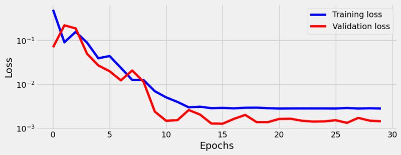 Pytorched Linear Regression - City Images - Creative High Resolution Collection