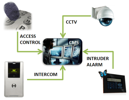 Video Surveillance Analytics Systems Montgomery County PA