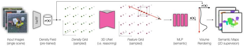 Nesf Neural Semantic Fields - Download Ultra HD Light Wallpaper | High Resolution