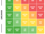 Whats A Risk Matrix Infoupdate Org