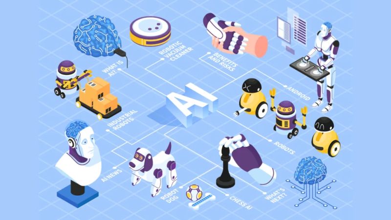 Everything You Need To Know About Ai Algorithms - HD Landscape Arts for Desktop