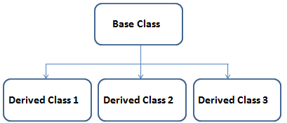 11+ Inheritance Diagram C++ 11+ Inheritance Diagram C++