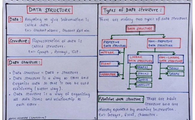 Data Structures Handwritten Notes PDF - Connect 4 Techs