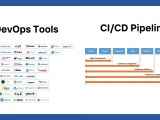 Devops Tools For Devops Engineers Pdf Connect 4 Techs