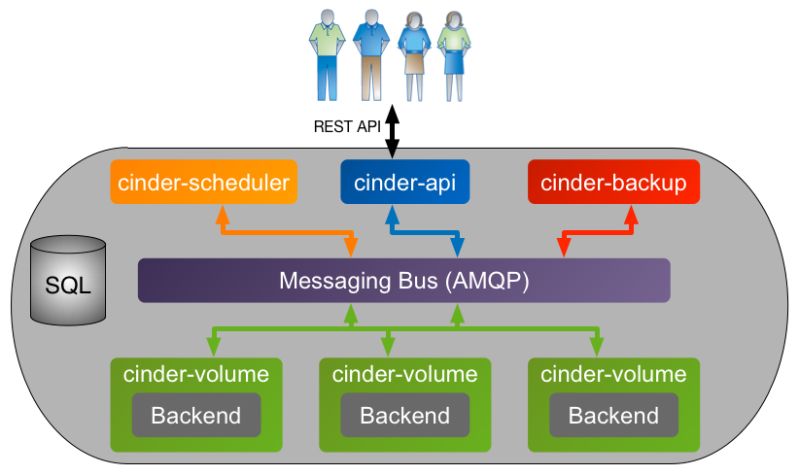 Openstack Docs Process Structure - Artistic Colorful Background - Retina