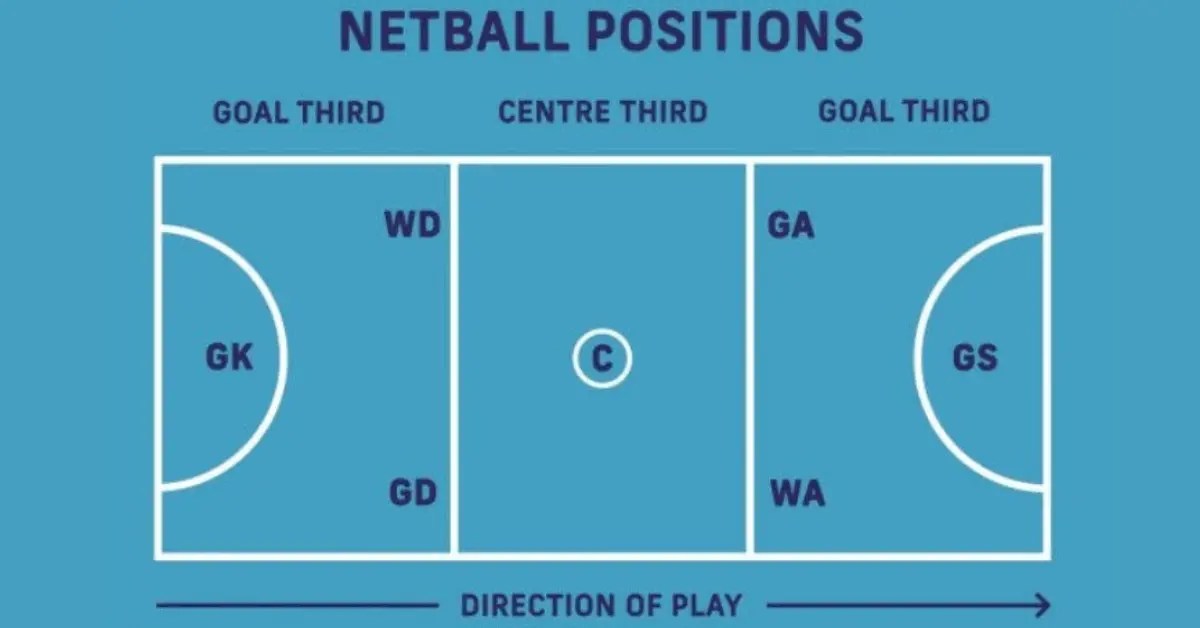 NETBALL POSITIONS AND ROLES