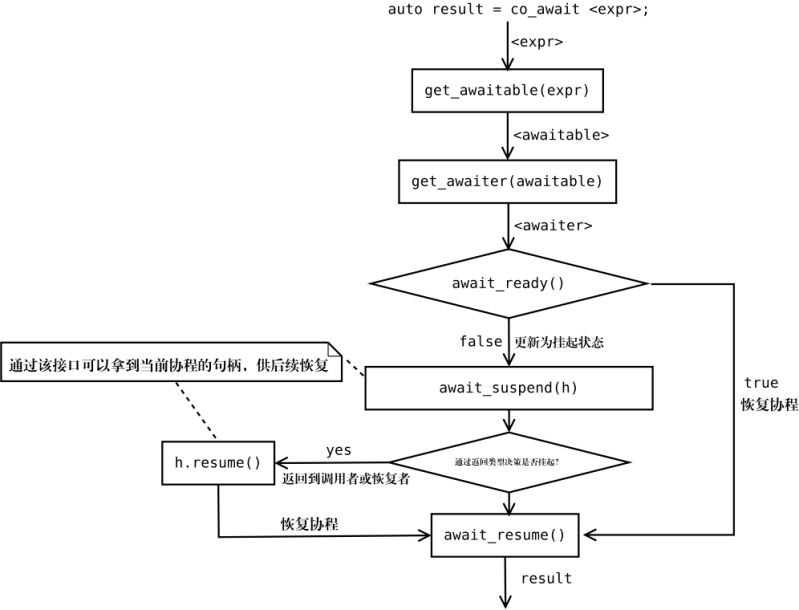 Github Netcan Asyncio Asyncio Is A C 20 Library To Write Concurrent - Ultra HD Light Backgrounds for Desktop