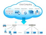 Cloud Data Management Cloud Platform Cloud Computing