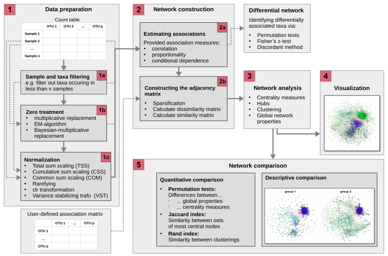 Github Stefpeschel Netcomi Network Construction Analysis And - Space Photo Collection - Desktop Quality