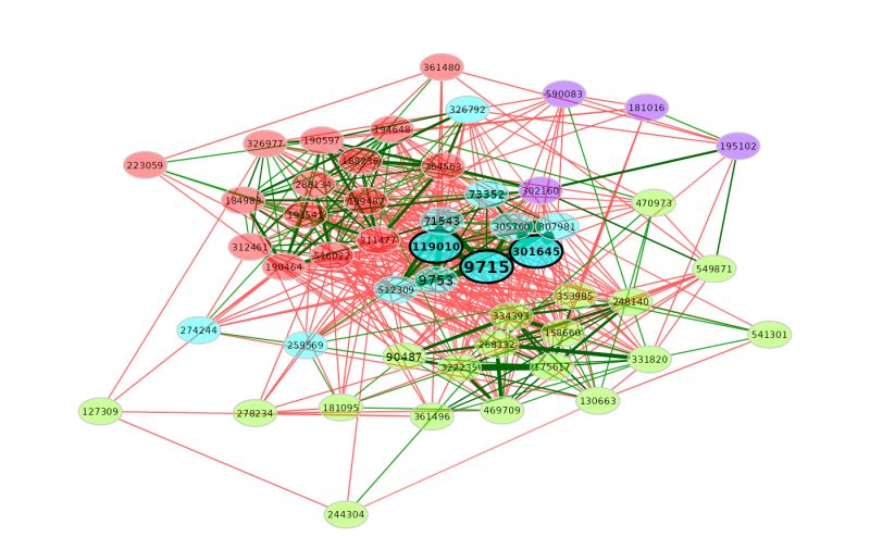 Github Stefpeschel Netcomi Network Construction Analysis And - Abstract Wallpaper Collection - Retina Quality