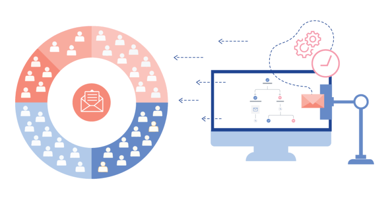 The Analytics Advantage Netcore Smartech - HD Light Images for Desktop
