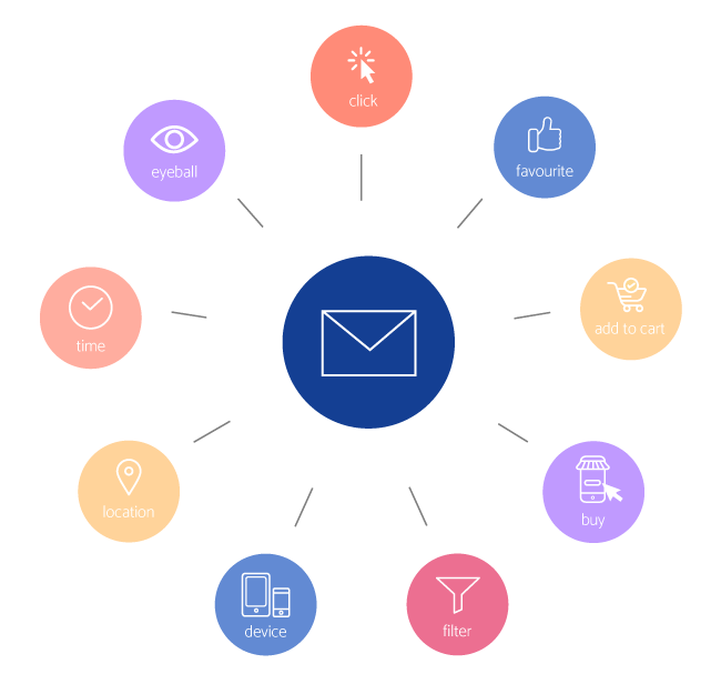 Real Time Segmentation Netcore Cloud - Light Backgrounds - Elegant Ultra HD Collection
