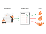 Feature Flags Way To No Code Feature Management