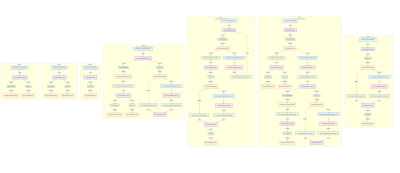 Code Flow Analysis Netcorepal Cloud Framework - Desktop City Photos for Desktop