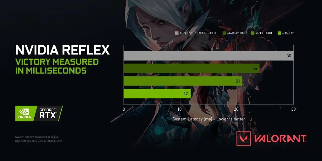 Valorant 低遅延 Nvidia Reflexの設定方法について解説 ヴァロラント 寝ても覚めても