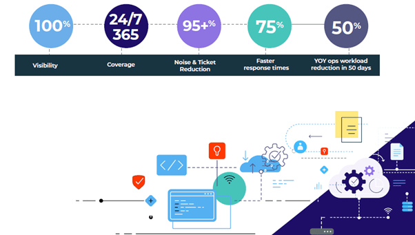 Better Itops Outcomes With Resolution Intelligence Cloud - Abstract Image Collection - 4K Quality