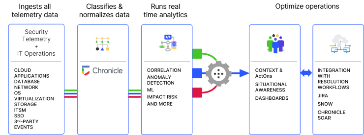 Managing Business Risk With Resolution Intelligence Cloud - Stunning 8K Colorful Pictures | Free Download