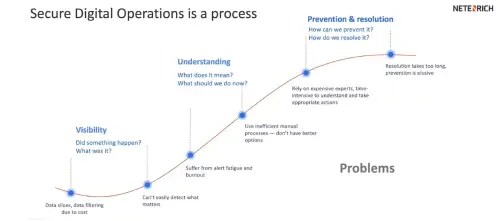 It Ops Problem Classification With Resolution Intelligence - Amazing Full HD Nature Illustrations | Free Download