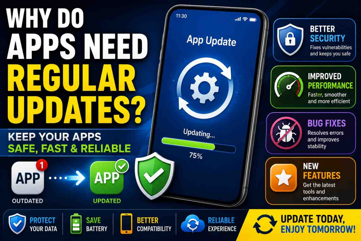 Why Do Apps Need Regular Updates