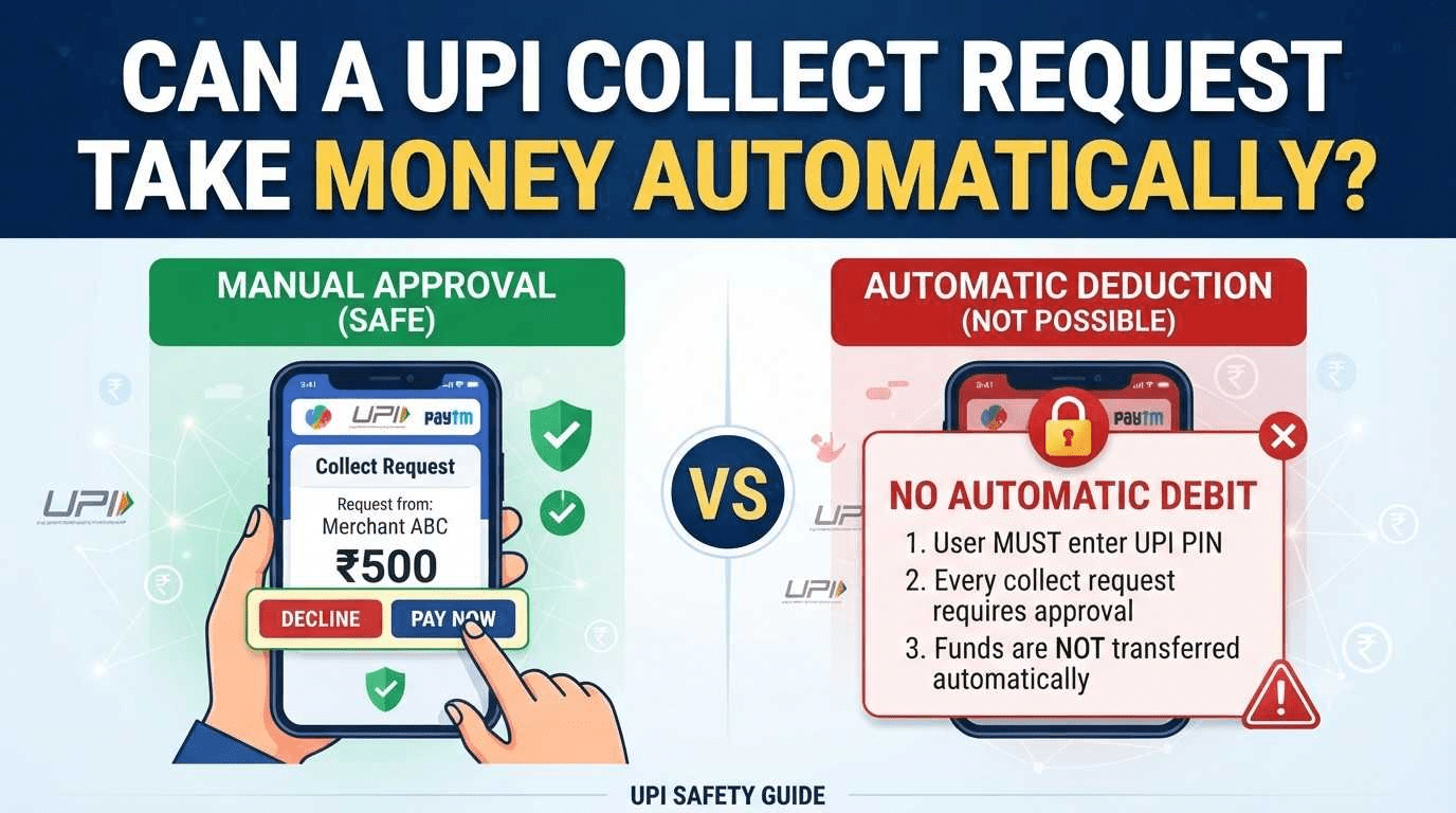 Can a UPI Collect Request Take Money Automatically
