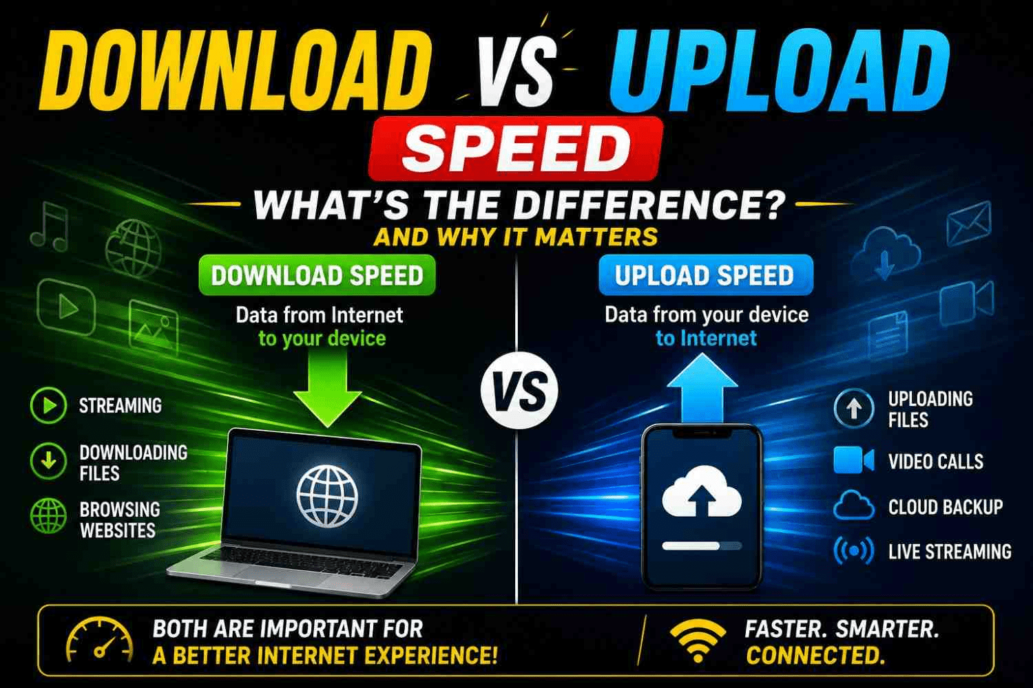 Difference Between Download and Upload Speed
