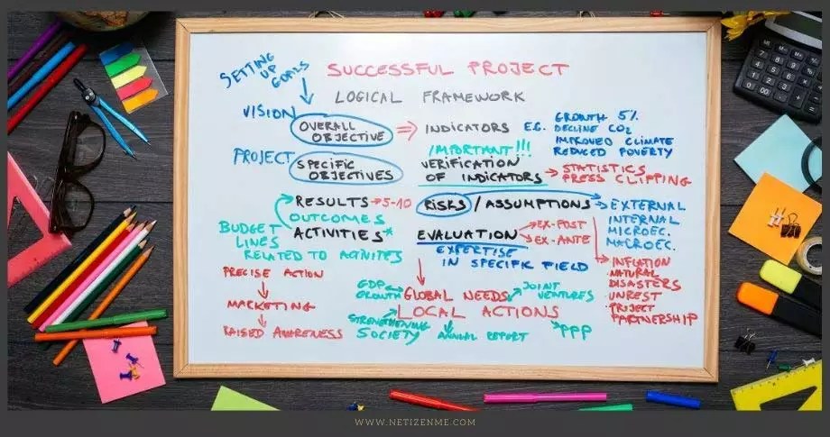 Key Components of a Project Proposal Key Components of a Project Proposal