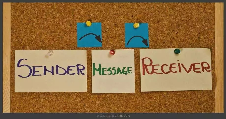 Essential Components of Communication Essential Components of Communication