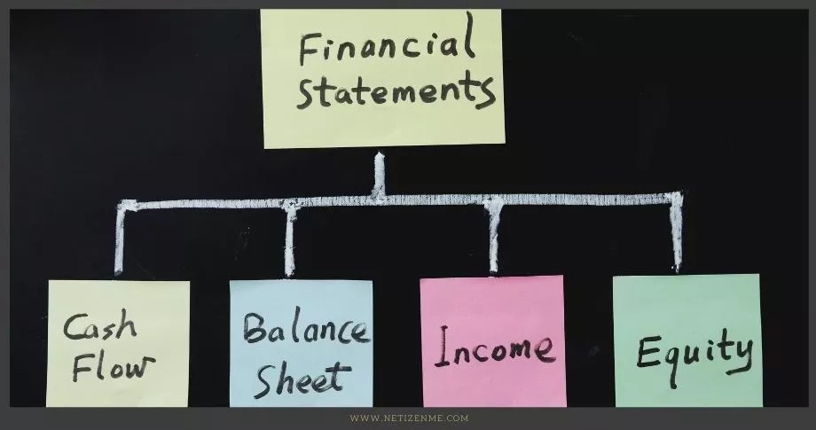 How Financial Statements Are Helpful? How financial statements helpful - Netizen Me